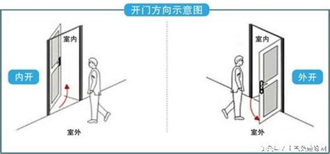 大門開的方向|大門開門方向要往哪裡開